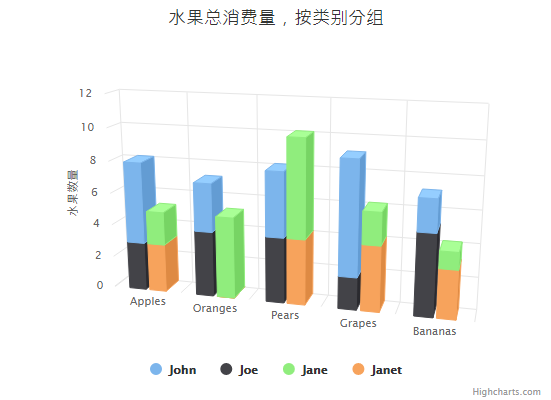 [HIGHCHART] * Highcharts stacked column chart : 네이버 블로그