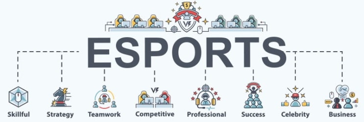 e스포츠(eSports) 단어와 사용 : 네이버 블로그