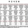 초정노인요양원 주간식단표 (5.25-5.31)