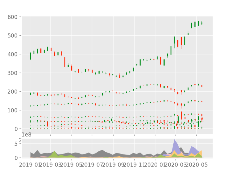 python finance analysis 7 : 네이버 블로그