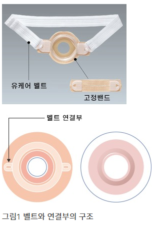 장루 용품의 부속품들을 소개합니다. : 네이버 블로그
