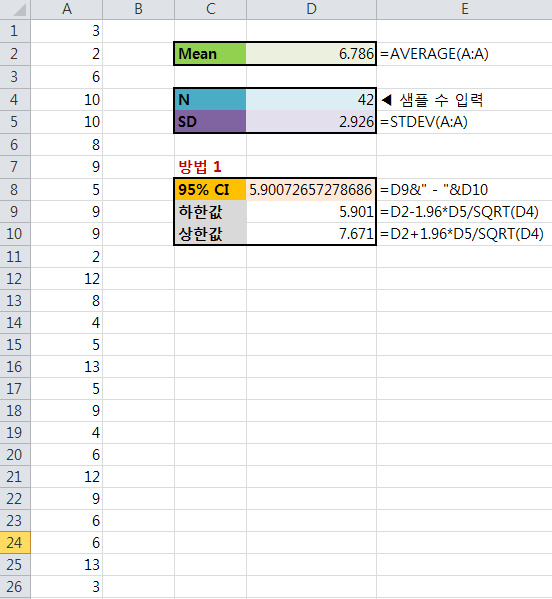 엑셀에서 95% CI(신뢰구간, confidence interval) 계산하는 방법 2가지 : 네이버 블로그