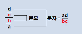 [분수 안에 분수가 있는 분수 - 번분수·연분수] : 네이버 블로그