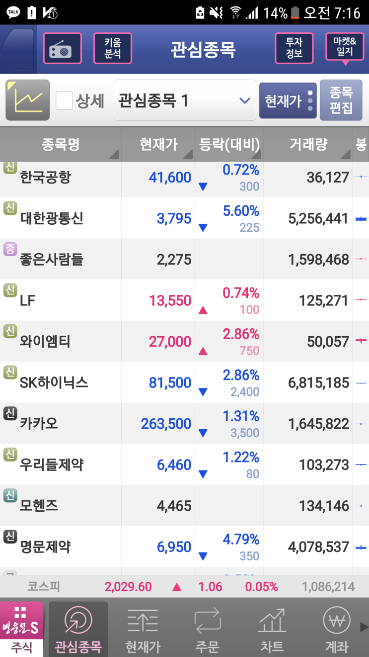 주식거래 (10)] 국내주식거래 - 종목분류표 정리 - 거래정지, 관리종목, 투자경고, 단기과열 등 : 네이버 블로그