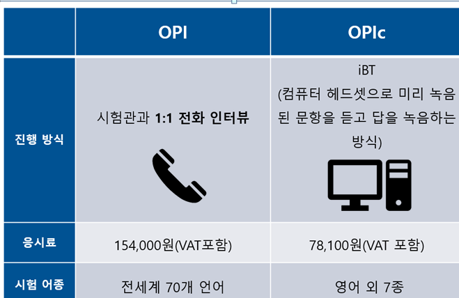 OPI 영어 자료를 정리하고 있습니다 :) : 네이버 블로그