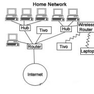 Dual-band router vs. single-band router: which one to pick?