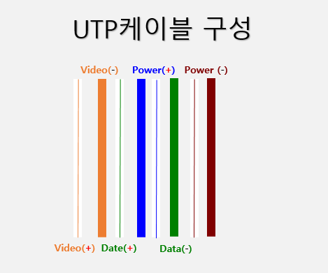 J-서포터즈 16탄 UTP 케이블 직접 제작하기! 랜 케이블 만들기 : 네이버 블로그