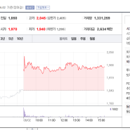 네온테크 급등예지한 스탁리딩스쿨~