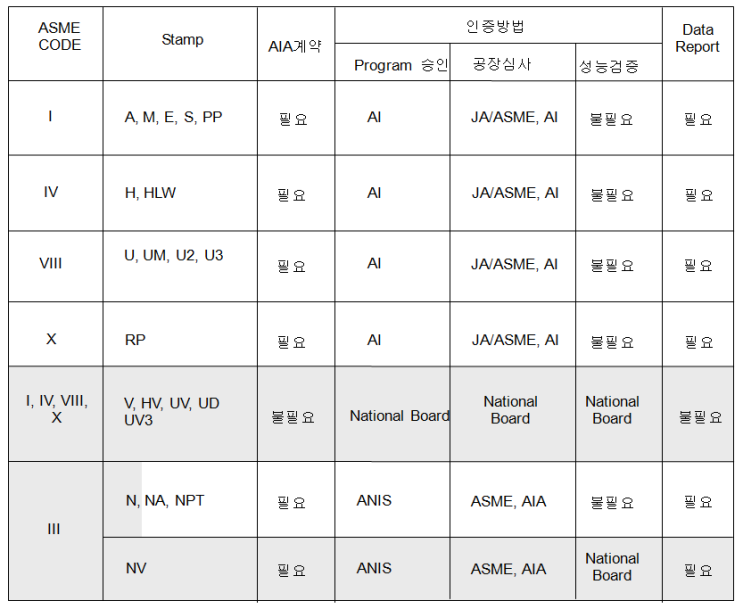 ASME INTRODUCTION(ASME 소개) : 네이버 블로그