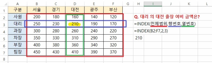 엑셀 함수 범위 내 두 조건에 맞는 값 찾기 - INDEX, MATCH : 네이버 블로그