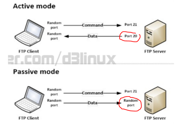 FTP? FTPS? SFPT? : 네이버 블로그