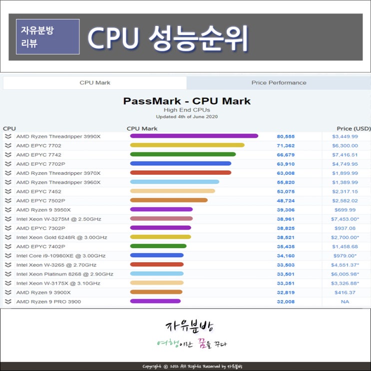 CPU 성능순위, AMD 인텔 마켓쉐어 2020년 6월 기준 : 네이버 블로그 Cpu 성능순위, Amd 인텔 마켓쉐어 2020년 6월 기준 : 네이버 블로그