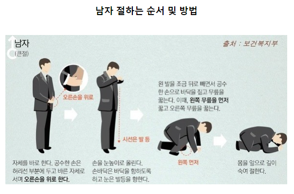 장례식장 예절 조문순서와 절차 : 네이버 블로그