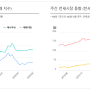 호반 써밋 송도 6. 6클럽 기대감 상승 중