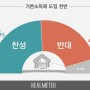 기본소득제 찬반 ‘팽팽’···찬성 48.6% 반대 42.8%