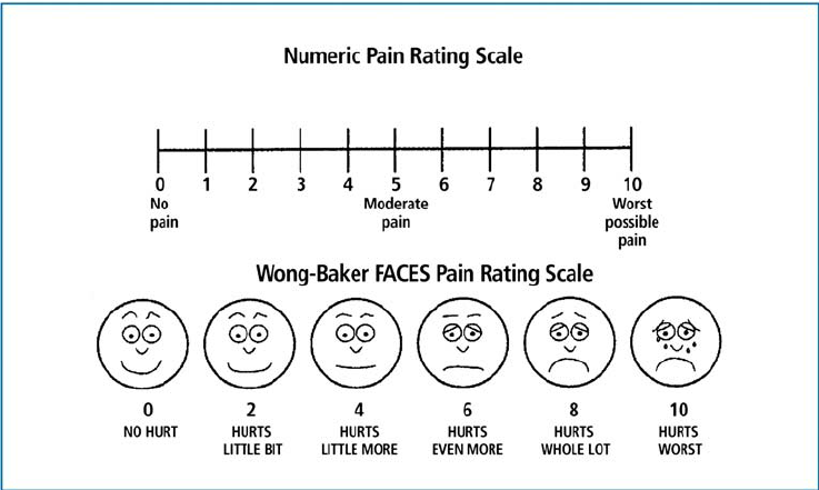 기본간호학 - 통증 사정 도구(Pain Assessment Tool) : 네이버 블로그