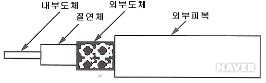 동축케이블의 종류 : 네이버 블로그