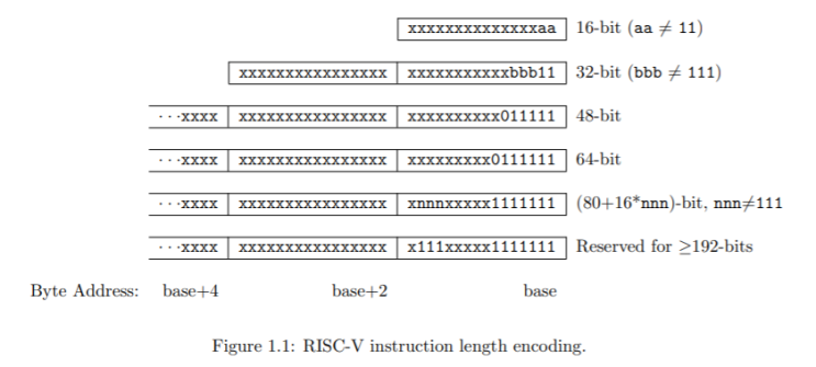 컴퓨터 구조 [36] The processor 11 Pipeline model of RISC-V Branch hazard ...
