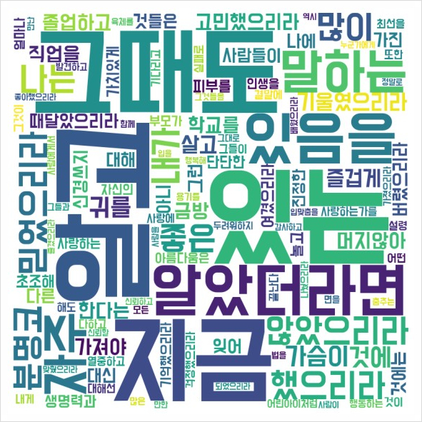 [Python] Word cloud 간단예제 : 네이버 블로그