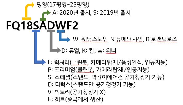 lg에어컨 싸게사는법과 모델명 읽는법 (내돈내산 설치후기 비용, 시간) : 네이버 블로그