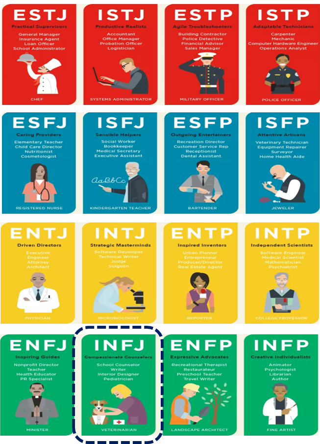 [MBTI 연애유형] 다 모아보았어! 캐릭터,성격,궁합,직업,리더쉽,밈 (feat.사주팔자 비교) : 네이버 블로그