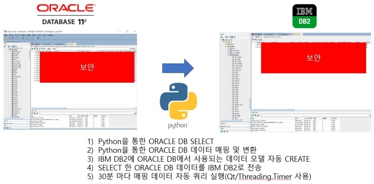 Python을 이용하여 ORACLE DB에서 IBM DB2로 데이터 변환 및 쿼리 자동 전송 코드 작성 (ORACLE to ...