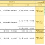 2020년 7월13일(월) 아세프 개강안내 및 한베 호치민 기숙사 성적현황 입니다.