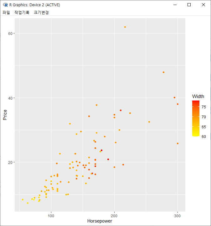 [R] R 그래픽스 (6) (ggplot2 패키지를 이용한 그래프 그리기) : 네이버 블로그