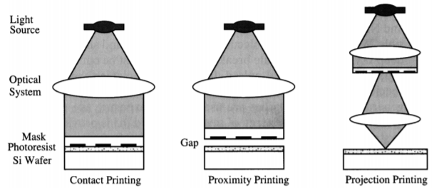Photo Lithography(2) - soft baking, Align & Exposure, PEB, BARC ...