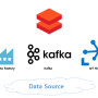 Azure Data Bricks Overview
