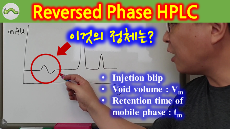 HPLC Void volume(Vm), retention time of mobile phase(tm, t0), injection ...