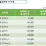 스페이스 청소장비, 청소차 할부판매 오픈