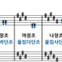 일산 덕이동 피아노 학원 - 조표 붙는 순서와 5도권 진행