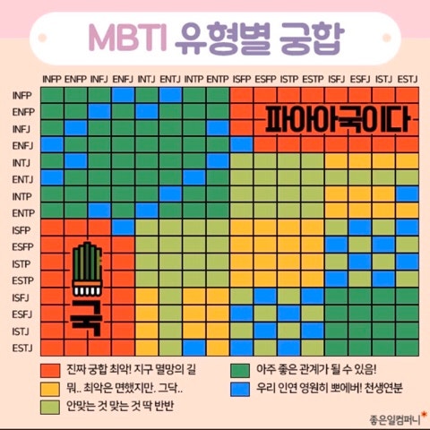 Mbti유형별 궁합 Intj와 Enfp 밈 짤 연애 챌린지 7 30일 네이버 블로그