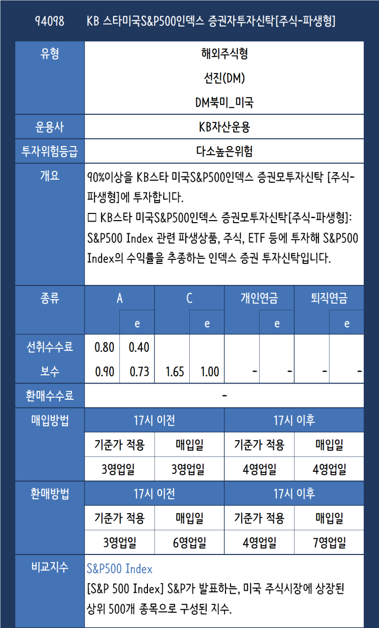 펀드] (94098) KB 스타미국S&P500인덱스 증권자투자신탁[주식-파생형] : 네이버 블로그