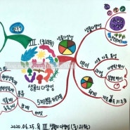 [마인드맵] 중등과학마인드맵/하이탑과학/중1과학1학기/3단원생물의다양성과분류/변이/생물의분류/생물다양성의중요성/생물다양성의보전/사고의 수렴/사고의 발산/사고의 확장