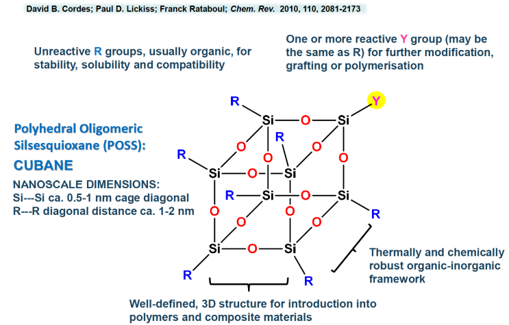 [재료과학] Si(실리콘/규소)를 포함하는 고분자 1탄 (+Polysiloxane(Silicones) : 네이버 블로그