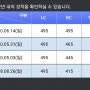 2020.06.14 TOEIC 토익 만점 후기 (공부법,교재 추천,꿀팁)