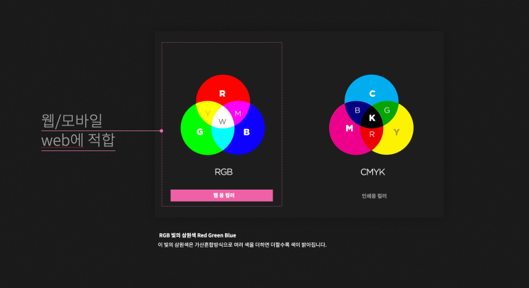 포토샵 RGB와 CMYK 색상 모드 이해하기 : 네이버 블로그