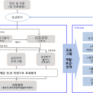 암환자 생활백서