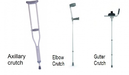 보행보조도구의 종류-목발(crutch), 지팡이(cane), 보행기(walker) : 네이버 블로그