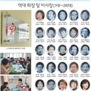 (사)한국여성문학인회 회보 - 2020년 7월 1일