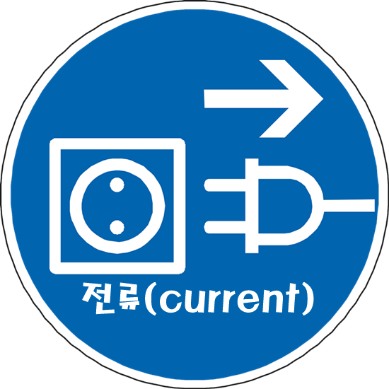 전류(Current), 누설전류, 선로전류, 유도전류 : 네이버 블로그
