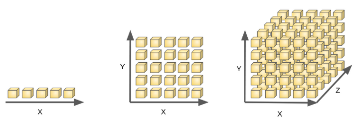 분류(Classification) 알고리즘 3가지 : 네이버 블로그
