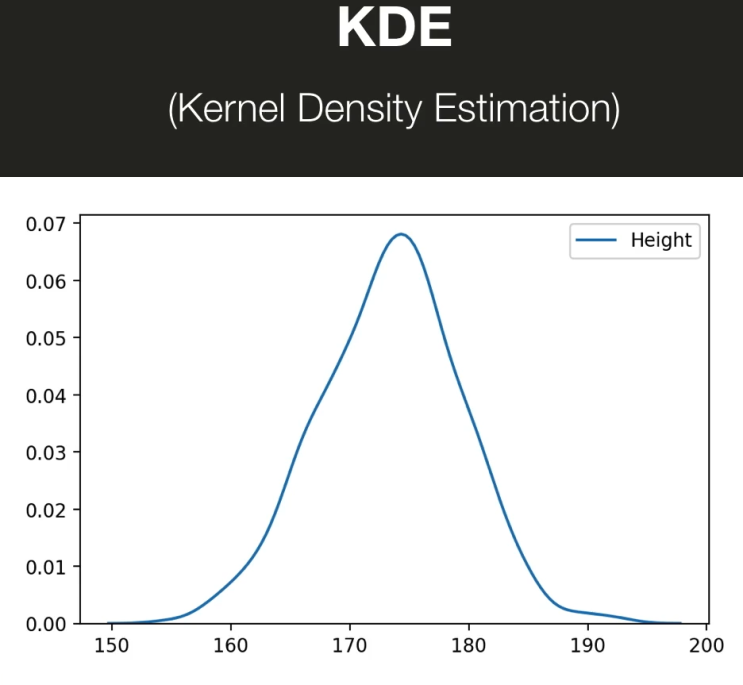 (Seaborn) KDE Plot 시각화 : 네이버 블로그