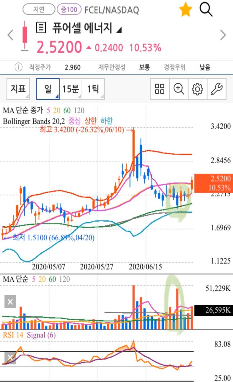 해외주식 나스닥 신규 매수 종목 - 퓨얼셀 에너지 (미국증시 매매일지 수소 연료전지 Fuelcell Energy 친환경 산업) :  네이버 블로그