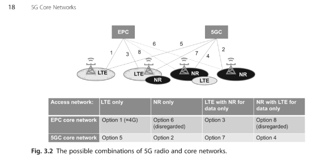 コンピュータ・IT 5G CORE NETWORKS Powering Digitalization Amazon.com: 5G Core Networks: Powering Digitalization