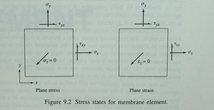 membrane, plate, shell, solid : 네이버 블로그