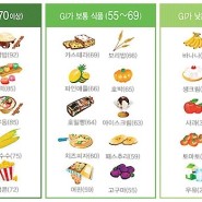 [서평] 불량헬스 요약 , 영양/주요 추천운동/각종 오해 등