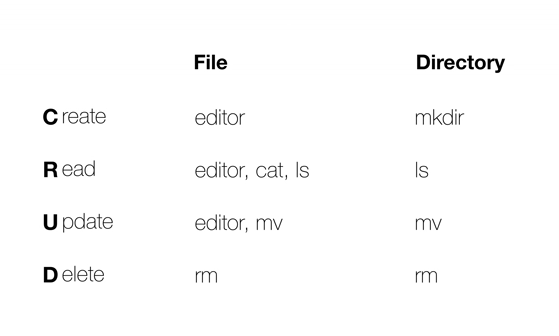 posix cli(command line interface) : 네이버 블로그